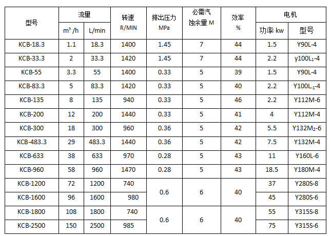 图片上传